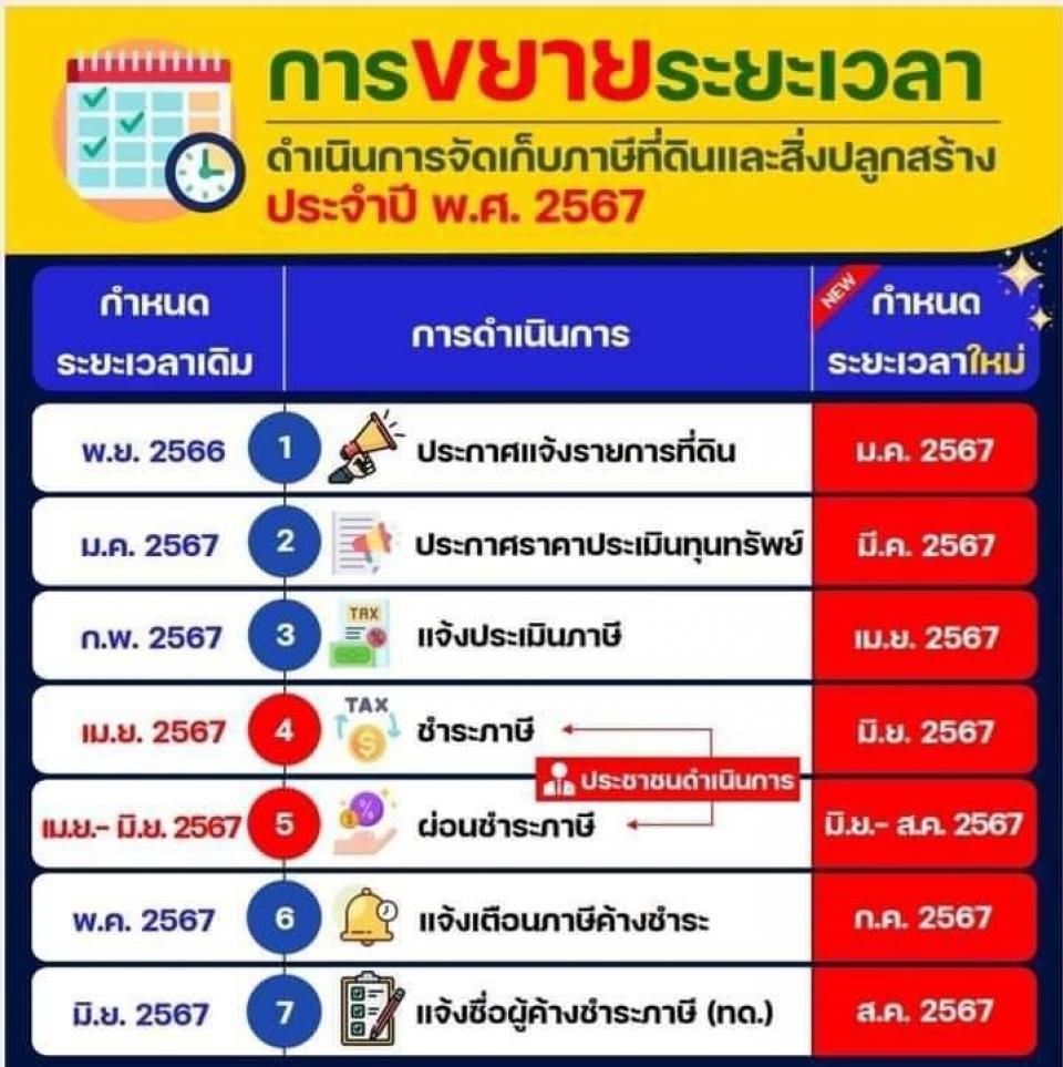 ��С�Ȣ����������Ҵ��Թ������շ��Թ�����觻�١���ҧ